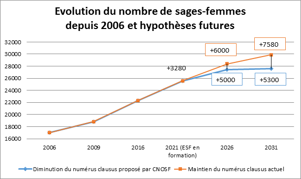 graph2